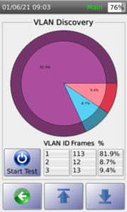 VLAN Pie Chart