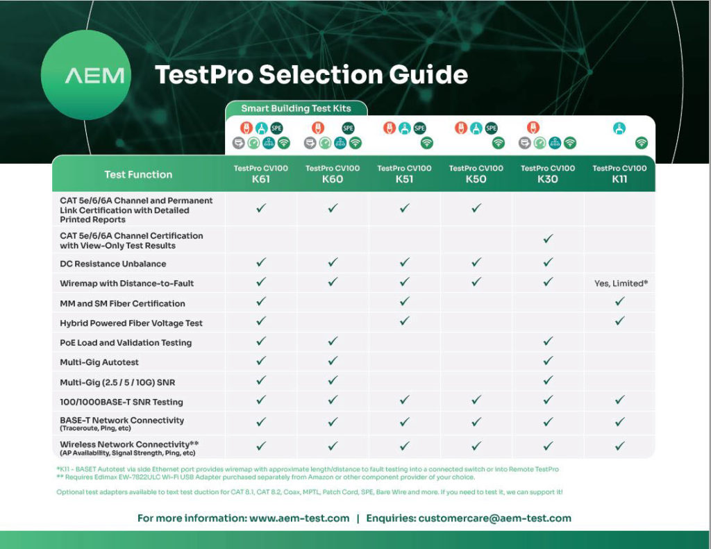 TestPro Product Selection Guide Thumbnail 99 x 76