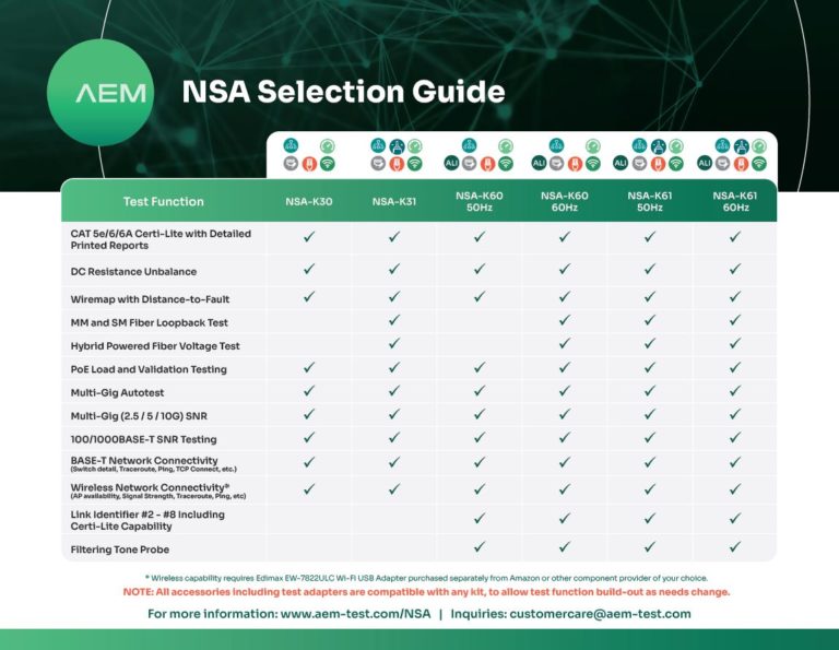 NSA Kit Selection Guide Nov 2021