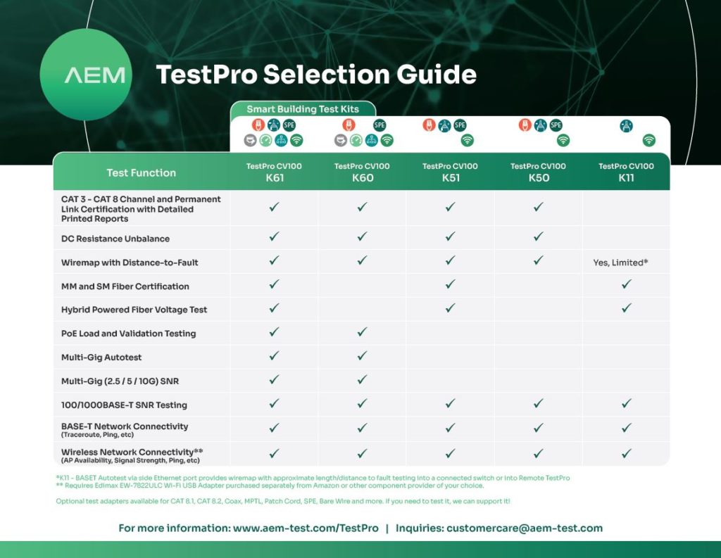 TestPro Kit Selection Guide Nov 2021