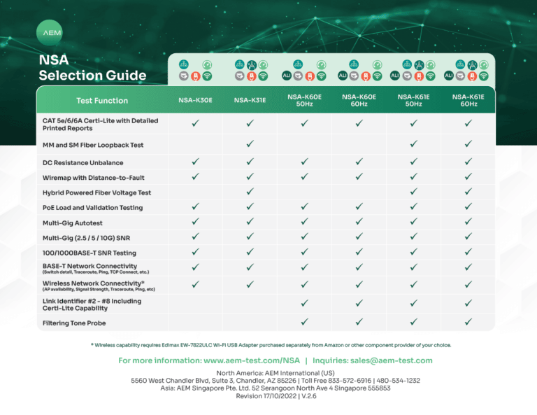 NSA Kit Selection Guide